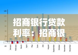 招商银行贷款利率：招商银行最新贷款利率是多少