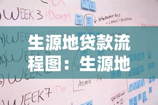 生源地贷款流程图：生源地贷款申请流程如何操作