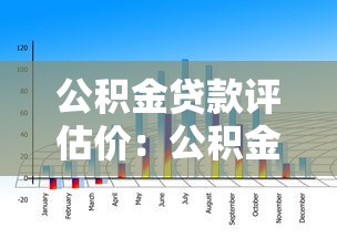 公积金贷款评估价：公积金贷款额度如何计算
