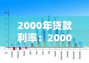 2000年贷款利率：2000年银行房贷利率是多少