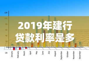 2019年建行贷款利率是多少：2019年建设银行贷款利率如何计算