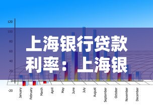 上海银行贷款利率：上海银行最新贷款利息是多少