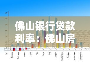 佛山银行贷款利率：佛山房贷利率下调后如何计算