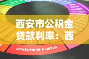 西安市公积金贷款利率：西安公积金利率调整后如何执行