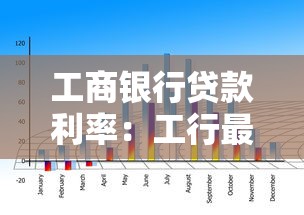 工商银行贷款利率：工行最新贷款利率是多少