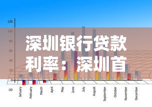 深圳银行贷款利率：深圳首套房贷最新利率是多少