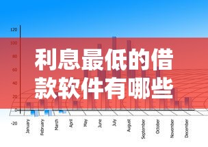 利息最低的借款软件有哪些，国内五大2025最新大数据不好平台可以借钱