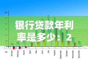 银行贷款年利率是多少：2025年银行各类贷款利率如何计算