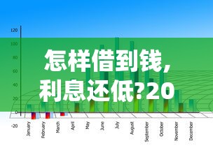 怎样借到钱,利息还低?2025年最新统计！顺便精选贷款平台借钱利息低