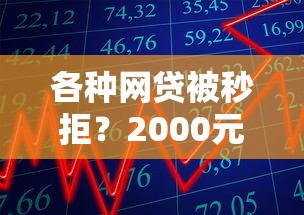 各种网贷被秒拒？2000元无门槛借款平台推荐，5个99贷款平台盘点